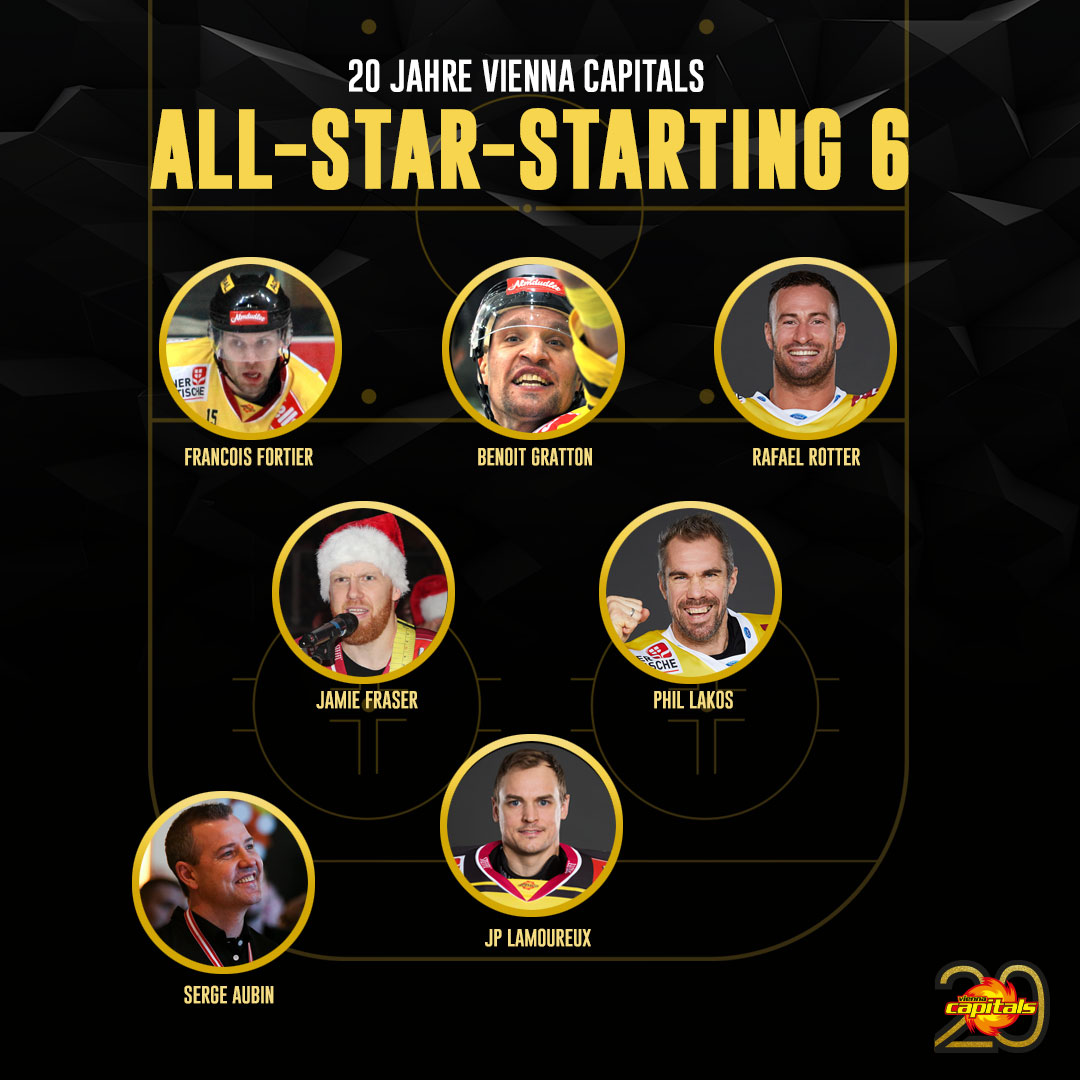 tl_files/capitals/news/2021/2021_02_Februar/All-Star-Starting_6_Endergebnis.jpg
